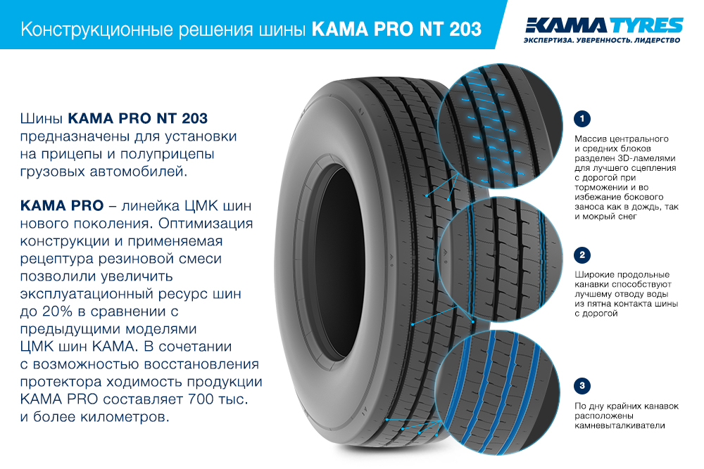 ЦМК шины KAMA PRO NT 203 385/55 R22.5 в Усть-Кут